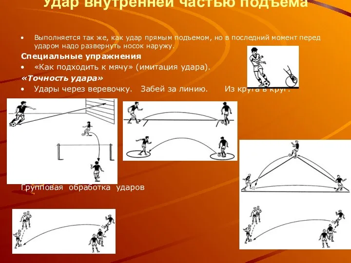 Удар внутренней частью подъема Выполняется так же, как удар прямым подъемом,