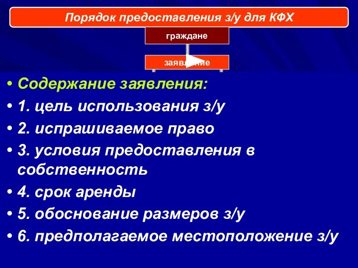 заявление Схема расположения з/у на кадастровом плане (карте) соответствующей территории Порядок