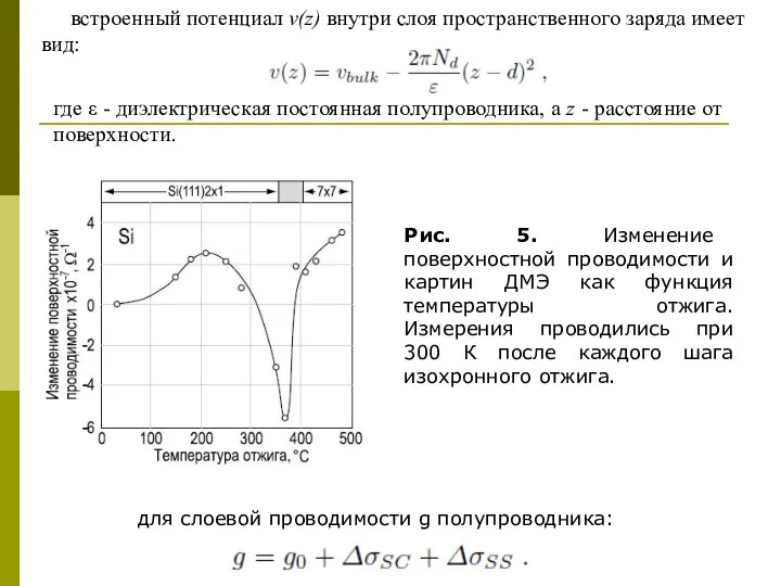 Рис. 5. Изменение поверхностной проводимости и картин ДМЭ как функция температуры