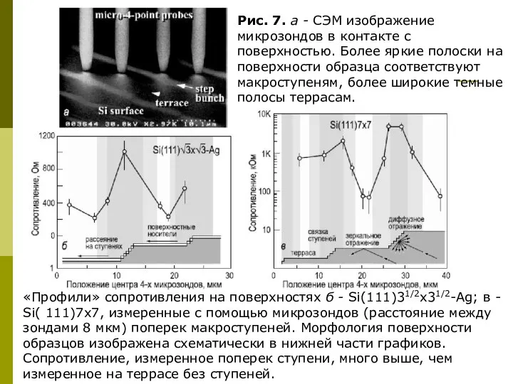 «Профили» сопротивления на поверхностях б - Si(111)31/2x31/2-Ag; в - Si( 111)7x7,