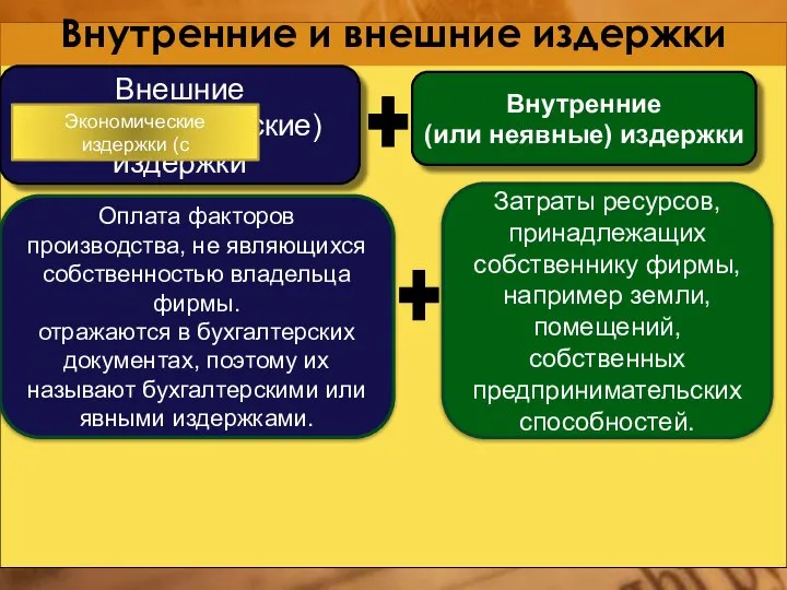 Внутренние и внешние издержки Внутренние (или неявные) издержки Затраты ресурсов, принадлежащих