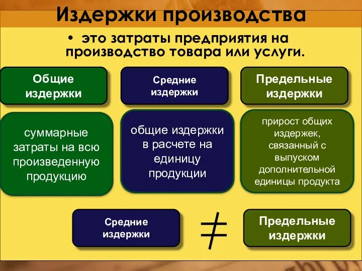 Издержки производства это затраты предприятия на производство товара или услуги. Общие