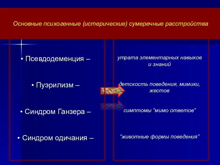 Основные психогенные (истерические) сумеречные расстройства Псевдодеменция – Пуэрилизм – Синдром Ганзера