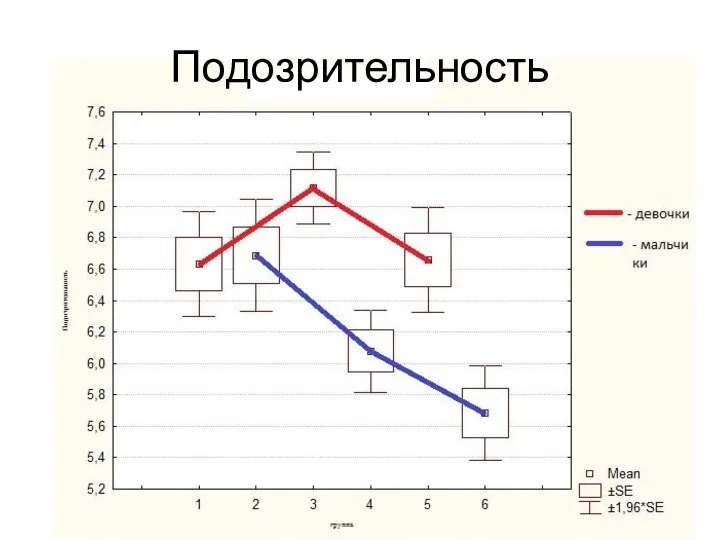 Подозрительность