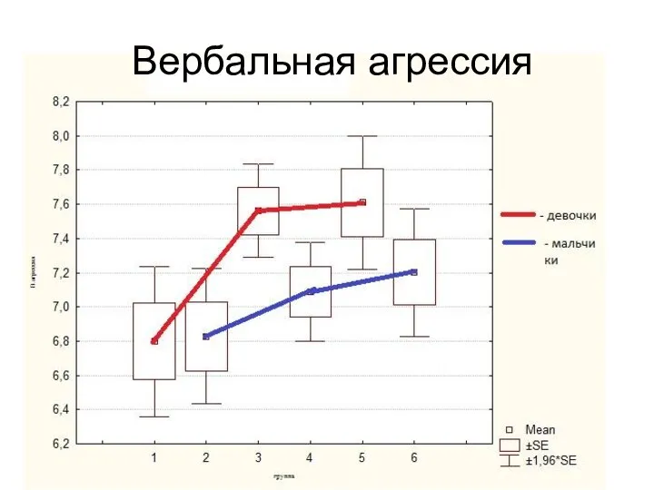 Вербальная агрессия