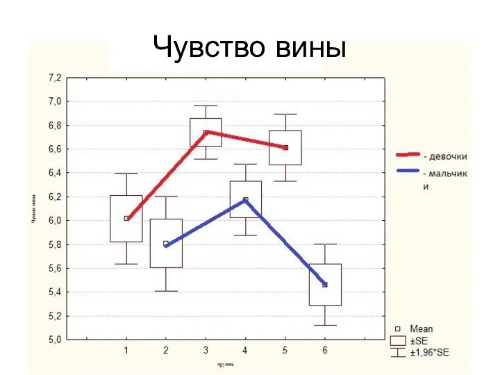 Чувство вины