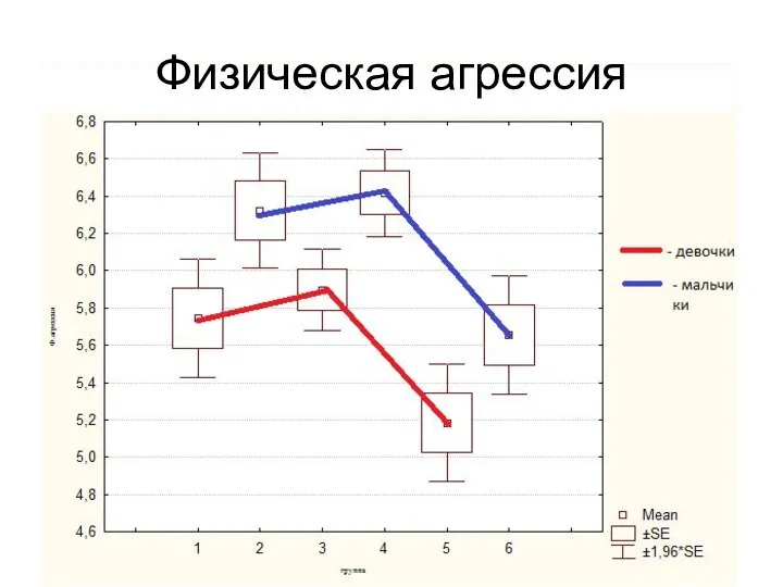 Физическая агрессия