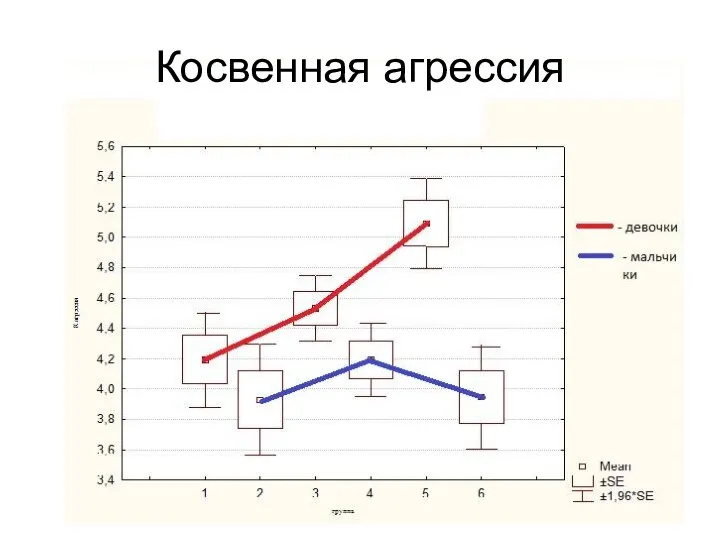 Косвенная агрессия