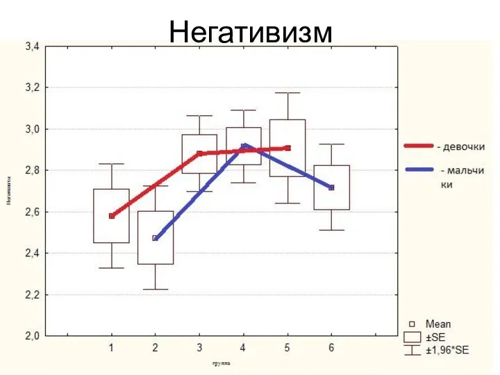 Негативизм