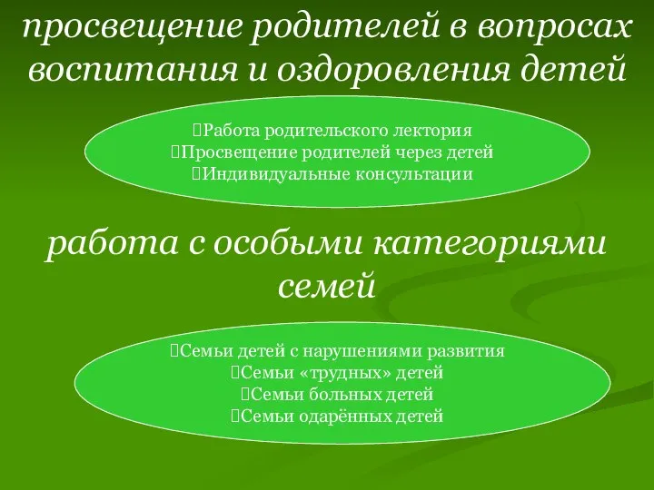 просвещение родителей в вопросах воспитания и оздоровления детей Работа родительского лектория