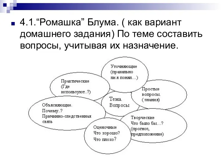 4.1.“Ромашка” Блума. ( как вариант домашнего задания) По теме составить вопросы, учитывая их назначение.