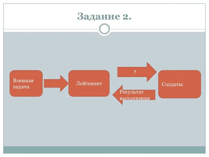 Задание 2. Военная задача Лейтенант Солдаты ? Результат выполнения