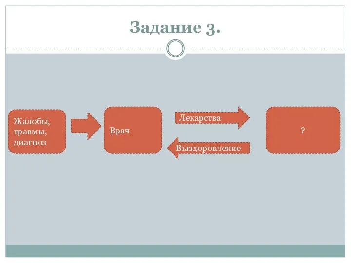 Задание 3. Жалобы, травмы, диагноз Врач ? Лекарства Выздоровление