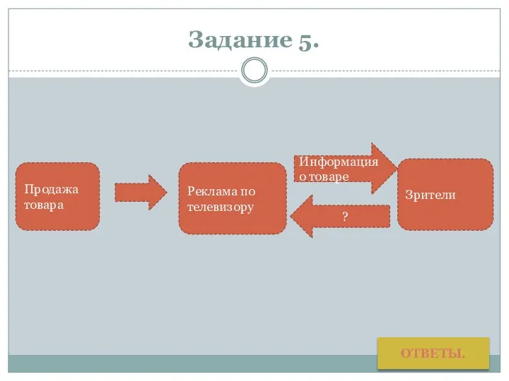 Задание 5. Продажа товара Реклама по телевизору Зрители Информация о товаре ? Ответы.