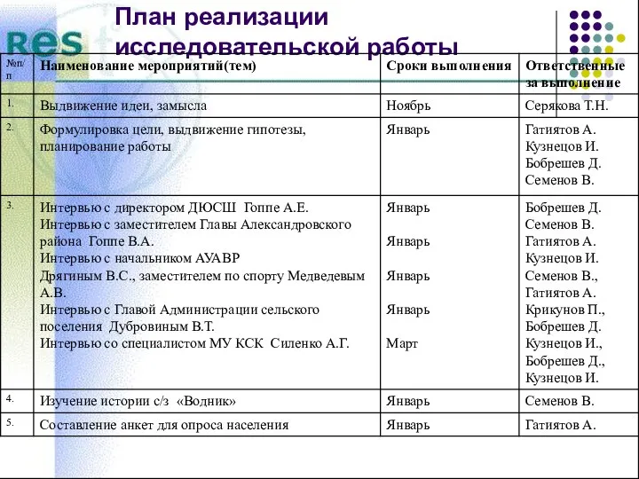 План реализации исследовательской работы