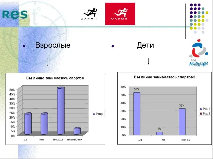 Взрослые Дети