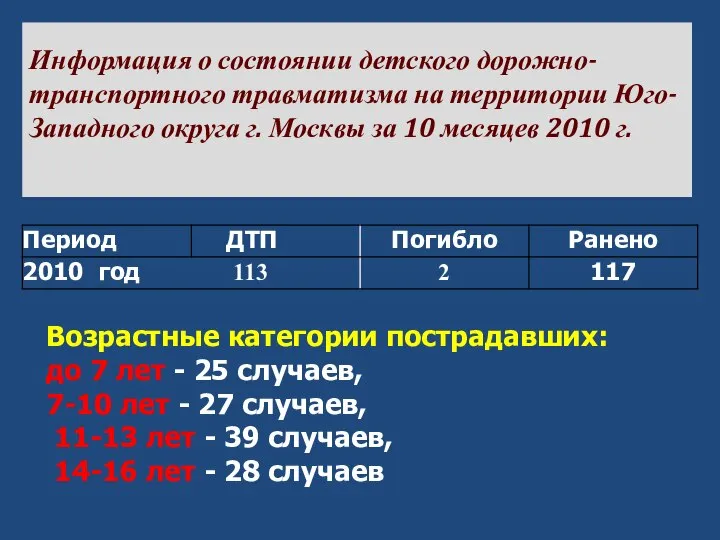 Информация о состоянии детского дорожно-транспортного травматизма на территории Юго-Западного округа г.