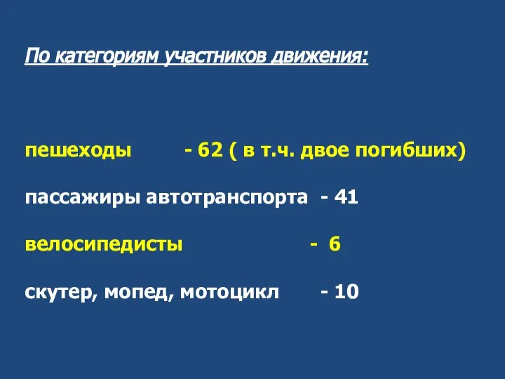 По категориям участников движения: пешеходы - 62 ( в т.ч. двое