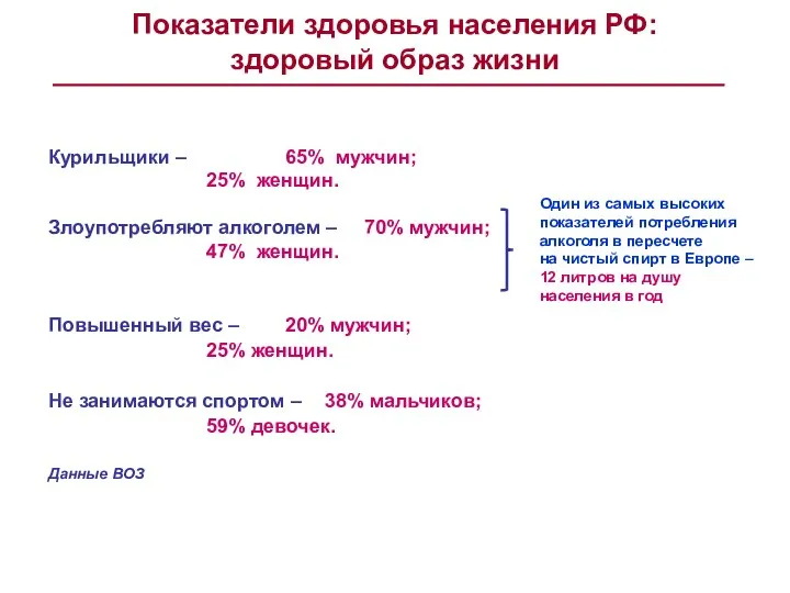 Курильщики – 65% мужчин; 25% женщин. Злоупотребляют алкоголем – 70% мужчин;