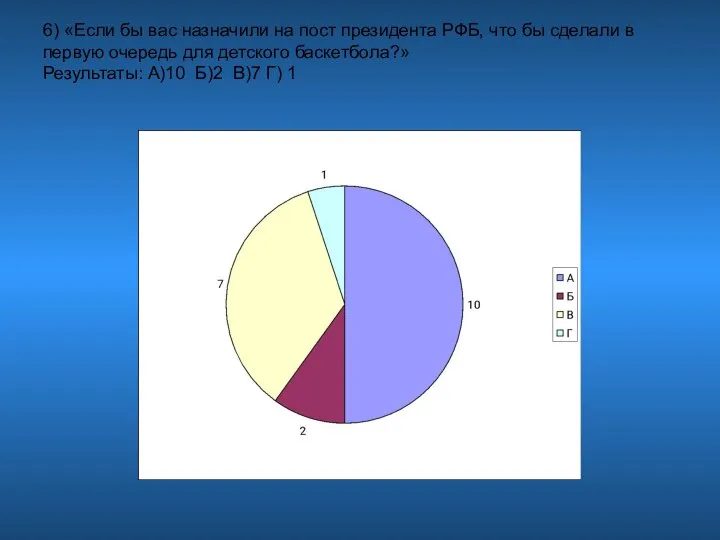 6) «Если бы вас назначили на пост президента РФБ, что бы