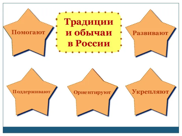 нравственность в выборе профессии общение между людьми самостоятельность человека понять особенности