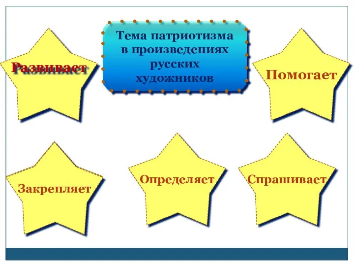 чувство патриотизма отношение к событиям в мире о будущем России понять