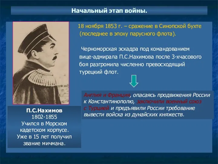 Начальный этап войны. 18 ноября 1853 г. – сражение в Синопской