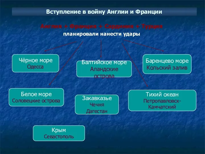 Вступление в войну Англии и Франции Англия + Франция + Сардиния