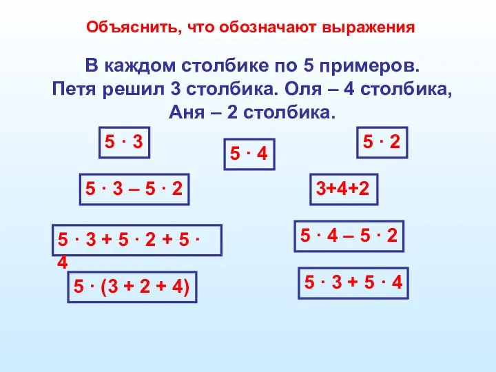 В каждом столбике по 5 примеров. Петя решил 3 столбика. Оля