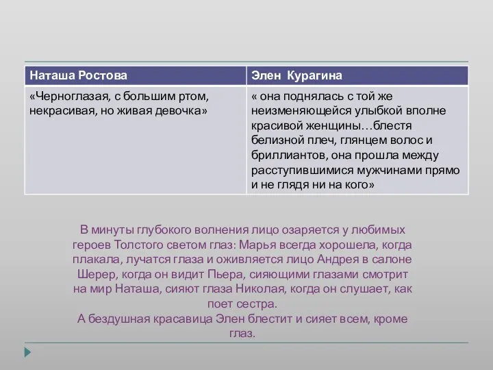 Идеал женщины – Наташа Ростова В минуты глубокого волнения лицо озаряется