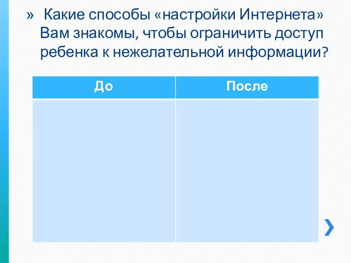 Какие способы «настройки Интернета» Вам знакомы, чтобы ограничить доступ ребенка к нежелательной информации?