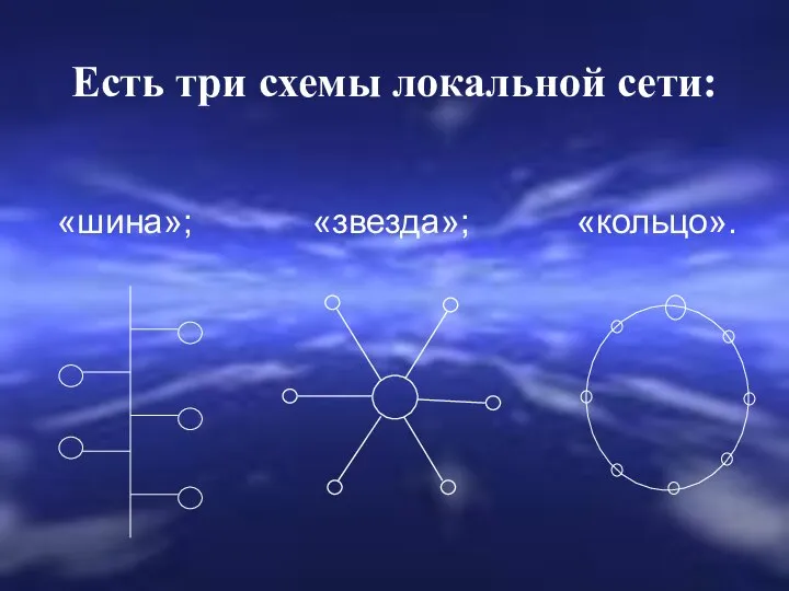 Есть три схемы локальной сети: «шина»; «звезда»; «кольцо».