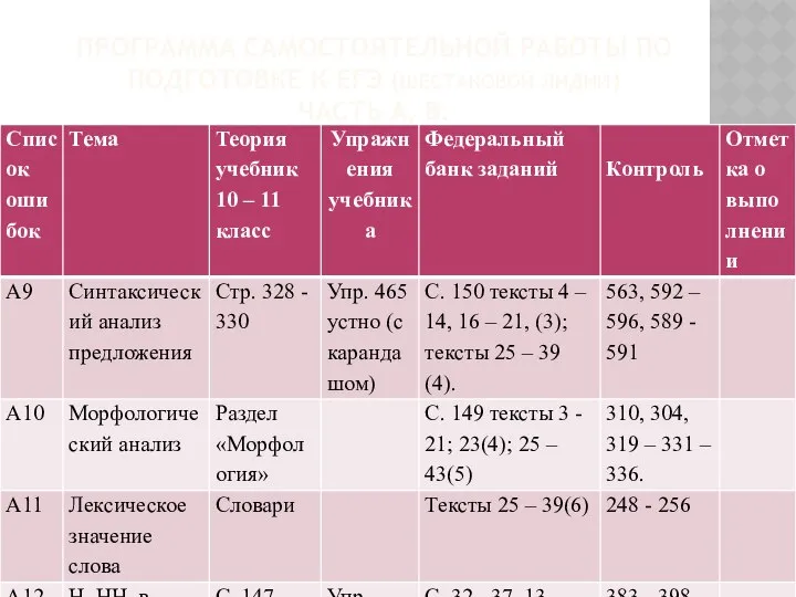 ПРОГРАММА САМОСТОЯТЕЛЬНОЙ РАБОТЫ ПО ПОДГОТОВКЕ К ЕГЭ (ШЕСТАКОВОЙ ЛИДИИ) ЧАСТЬ А, В.