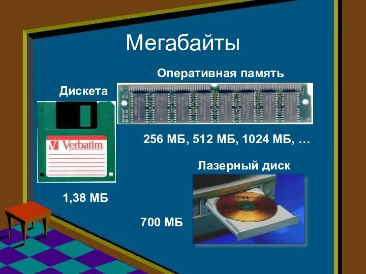 Мегабайты Дискета 1,38 МБ Оперативная память 256 МБ, 512 МБ, 1024