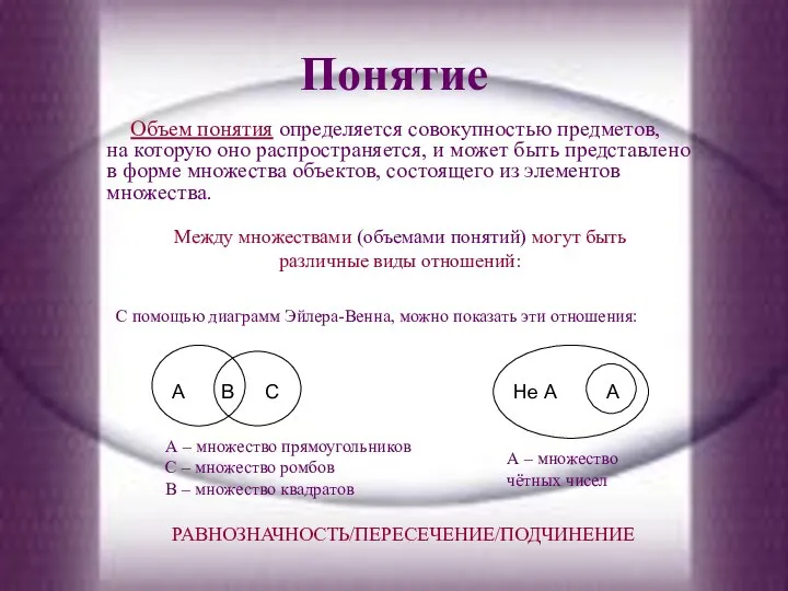 Понятие Объем понятия определяется совокупностью предметов, на которую оно распространяется, и