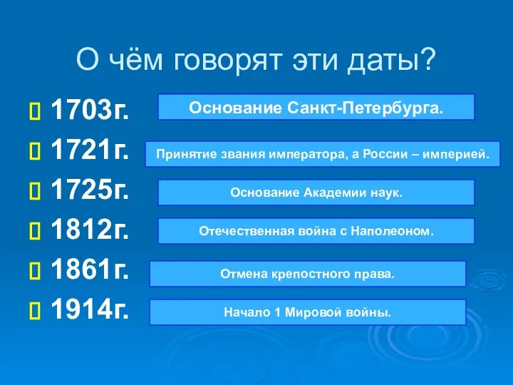 О чём говорят эти даты? 1703г. 1721г. 1725г. 1812г. 1861г. 1914г.