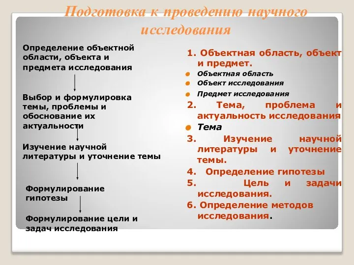 Подготовка к проведению научного исследования 1. Объектная область, объект и предмет.