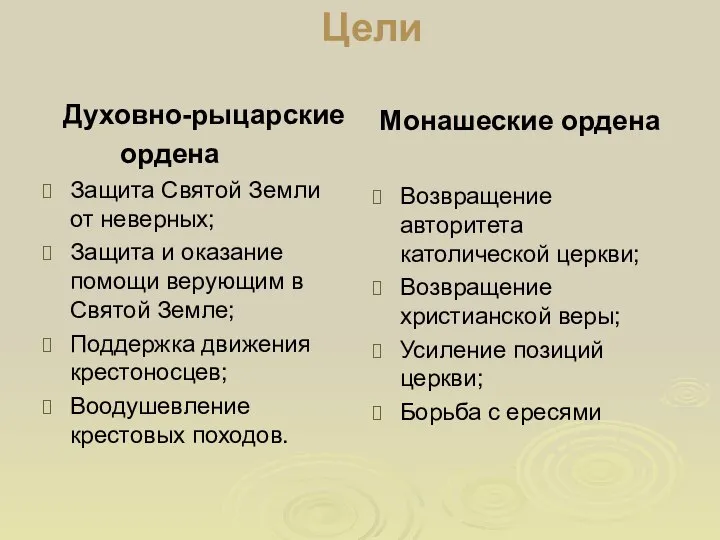 Цели Духовно-рыцарские ордена Защита Святой Земли от неверных; Защита и оказание