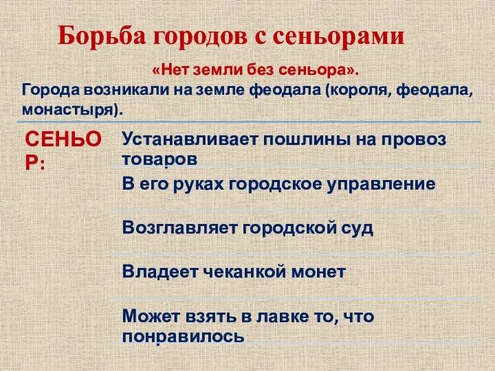 Борьба городов с сеньорами «Нет земли без сеньора». Города возникали на земле феодала (короля, феодала, монастыря).