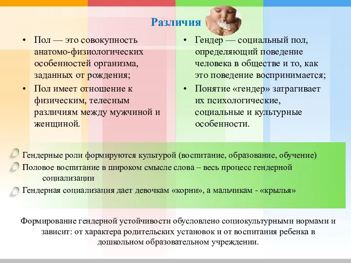 Различия Пол — это совокупность анатомо-физиологических особенностей организма, заданных от рождения;