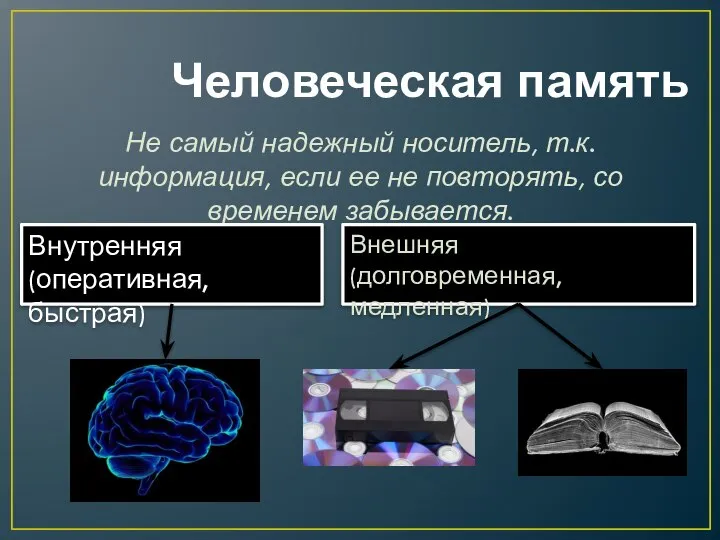 Человеческая память Не самый надежный носитель, т.к. информация, если ее не