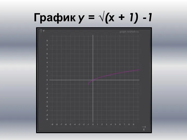 График y = √(x + 1) -1