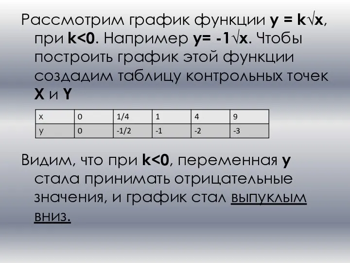 Рассмотрим график функции y = k√x, при k Видим, что при k