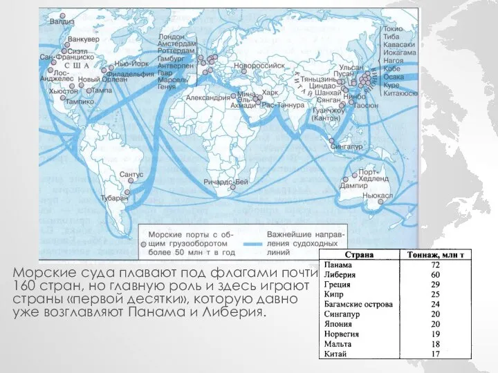 Морские суда плавают под флагами почти 160 стран, но главную роль