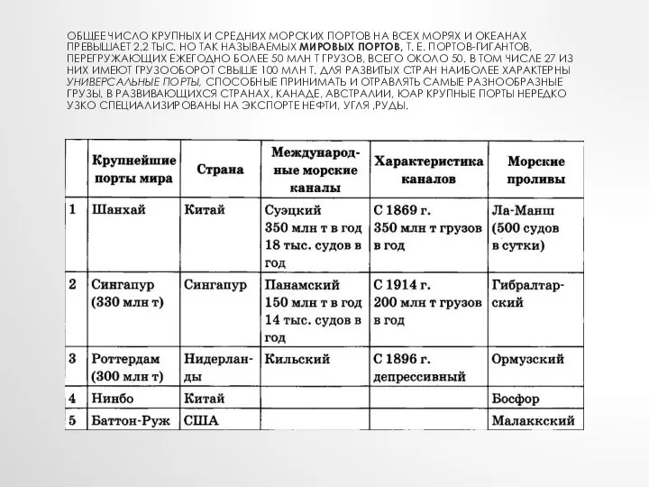 Общее число крупных и средних морских портов на всех морях и