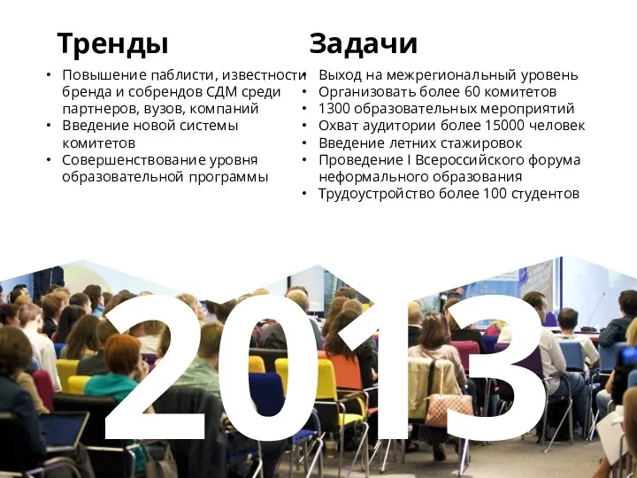 Выход на межрегиональный уровень Организовать более 60 комитетов 1300 образовательных мероприятий