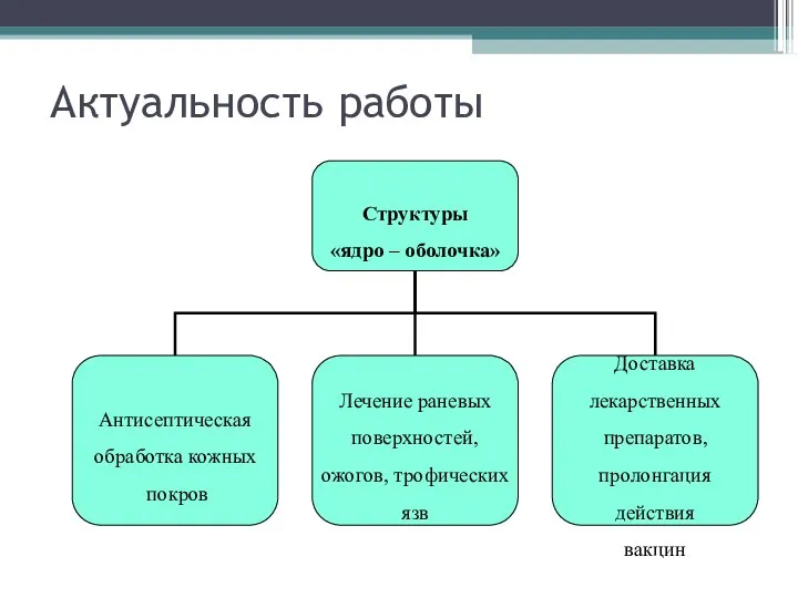 Актуальность работы