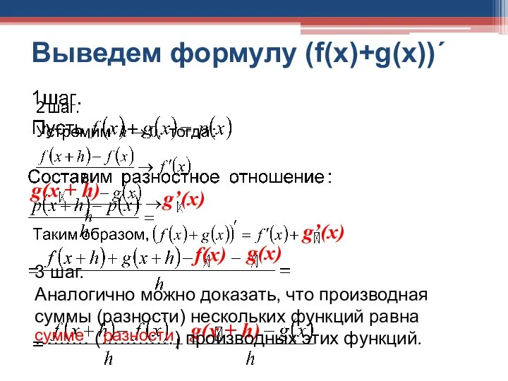 Выведем формулу (f(x)+g(x))΄ f(x) g(x) g(x + h) 3 шаг. Аналогично