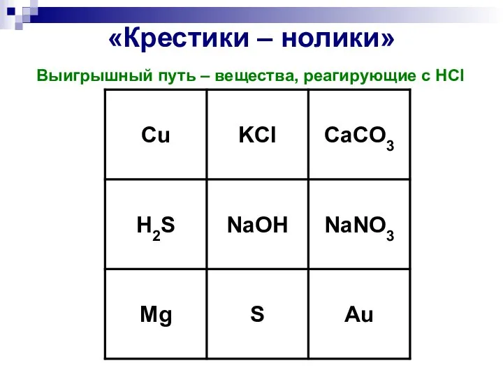 «Крестики – нолики» Выигрышный путь – вещества, реагирующие с HCl