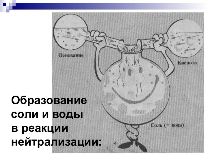 Образование соли и воды в реакции нейтрализации: